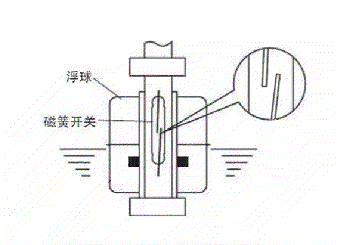 连杆浮球开关示意图.gif